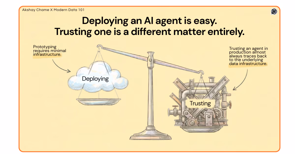 A balance scale comparing the minimal infrastructure needed for "Deploying" an agent versus the complex machinery required for "Trusting" one.