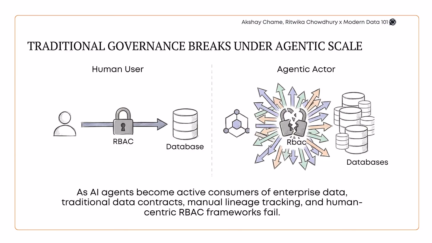 5 Ways AI Agents Will Transform Data Management & Analytics