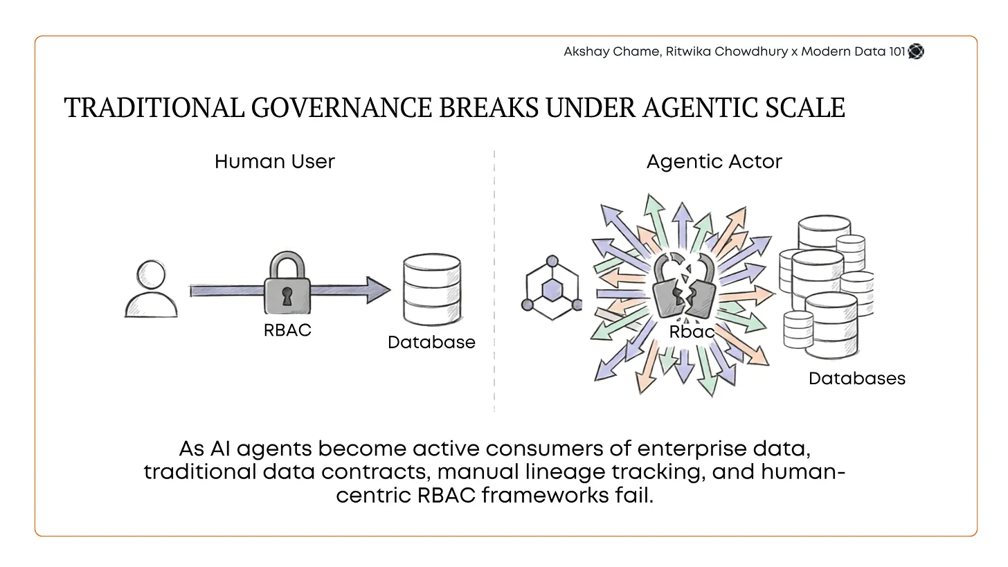 5 Ways AI Agents Will Transform Data Management & Analytics