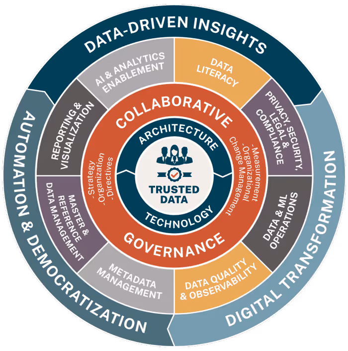 What Is the AI Data Governance Gap? Why It Keeps Getting Worse