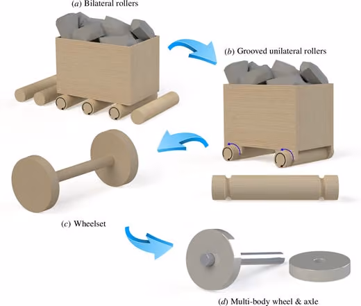 Evolution of the wheel-and-axle system