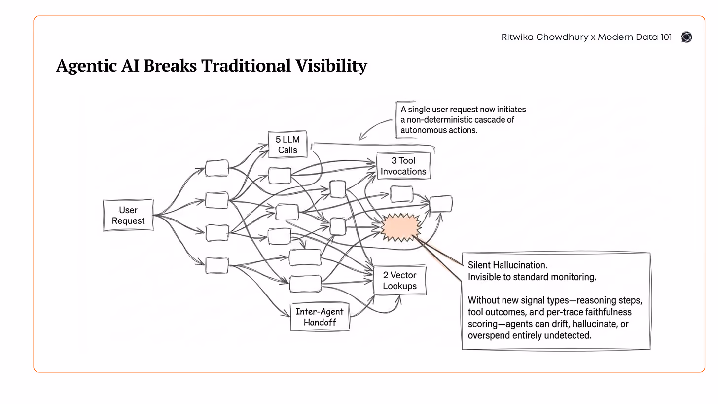Enterprise AI Observability Trends of 2026: Scaling LLMs & Agentic Systems