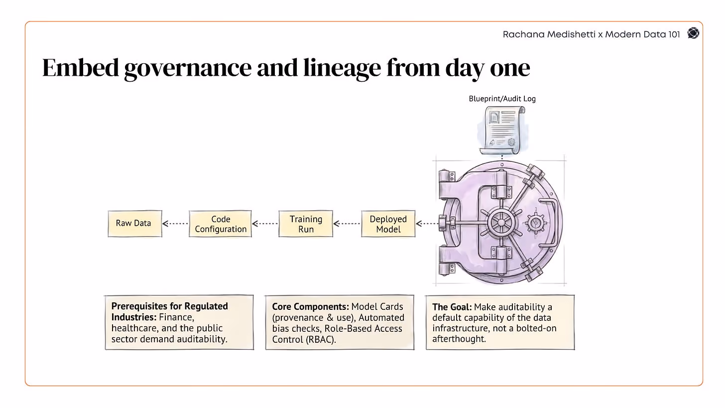 Diagram illustrating end-to-end AI governance with data lineage, audit logs, model provenance, RBAC, and compliance integrated across the machine learning lifecycle. | Modern Data 101