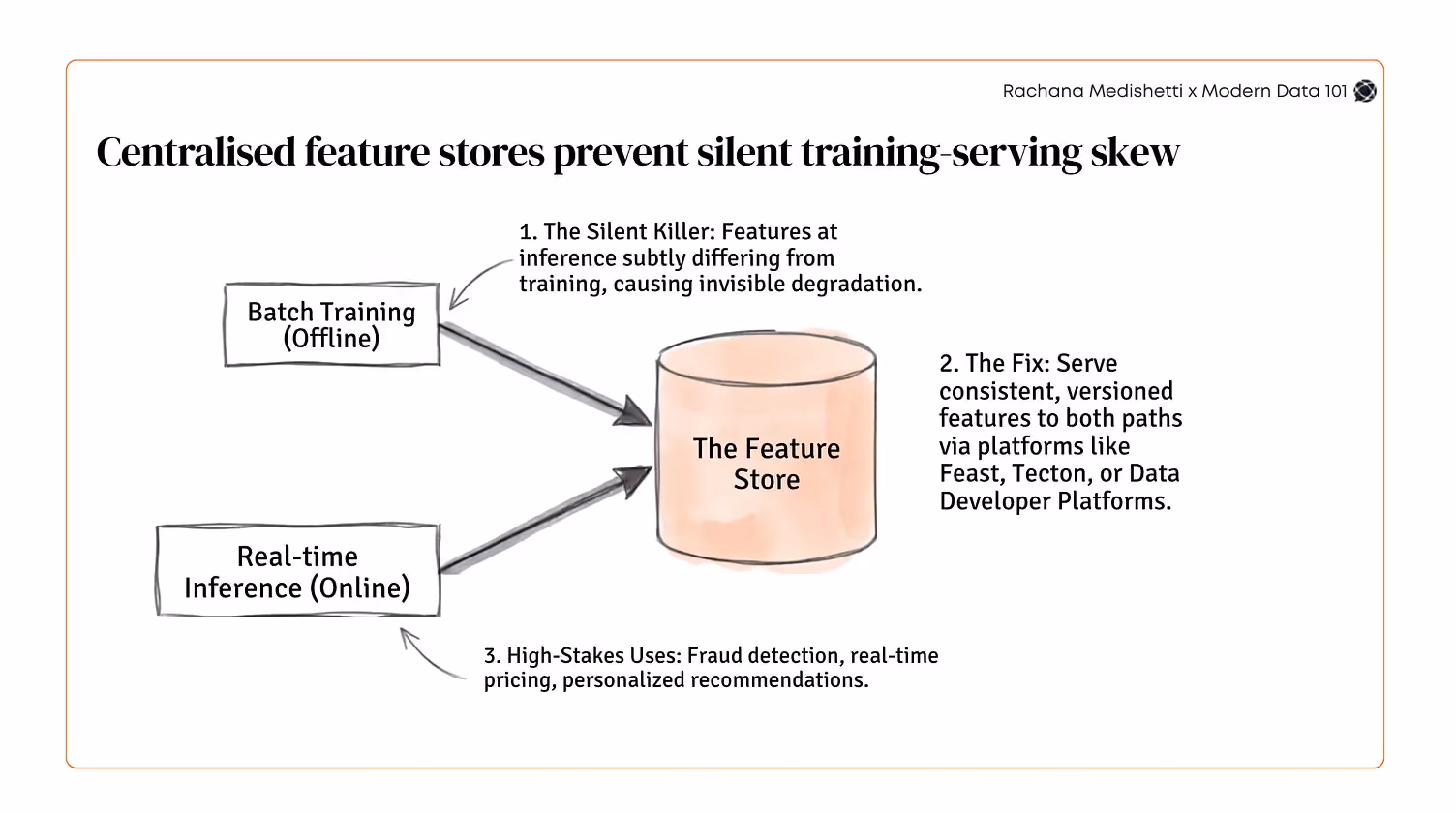 What Is MLOps? 2026 Enterprise Guide to Scaling Production AI