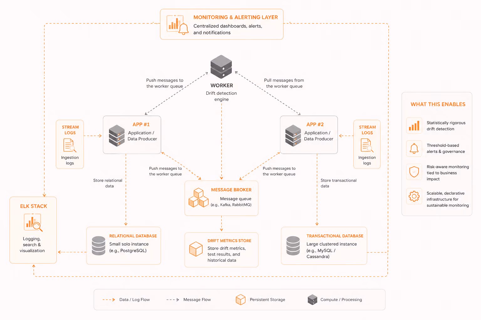 ML Model Monitoring: Best Practices to Keep Models Performing in Production 