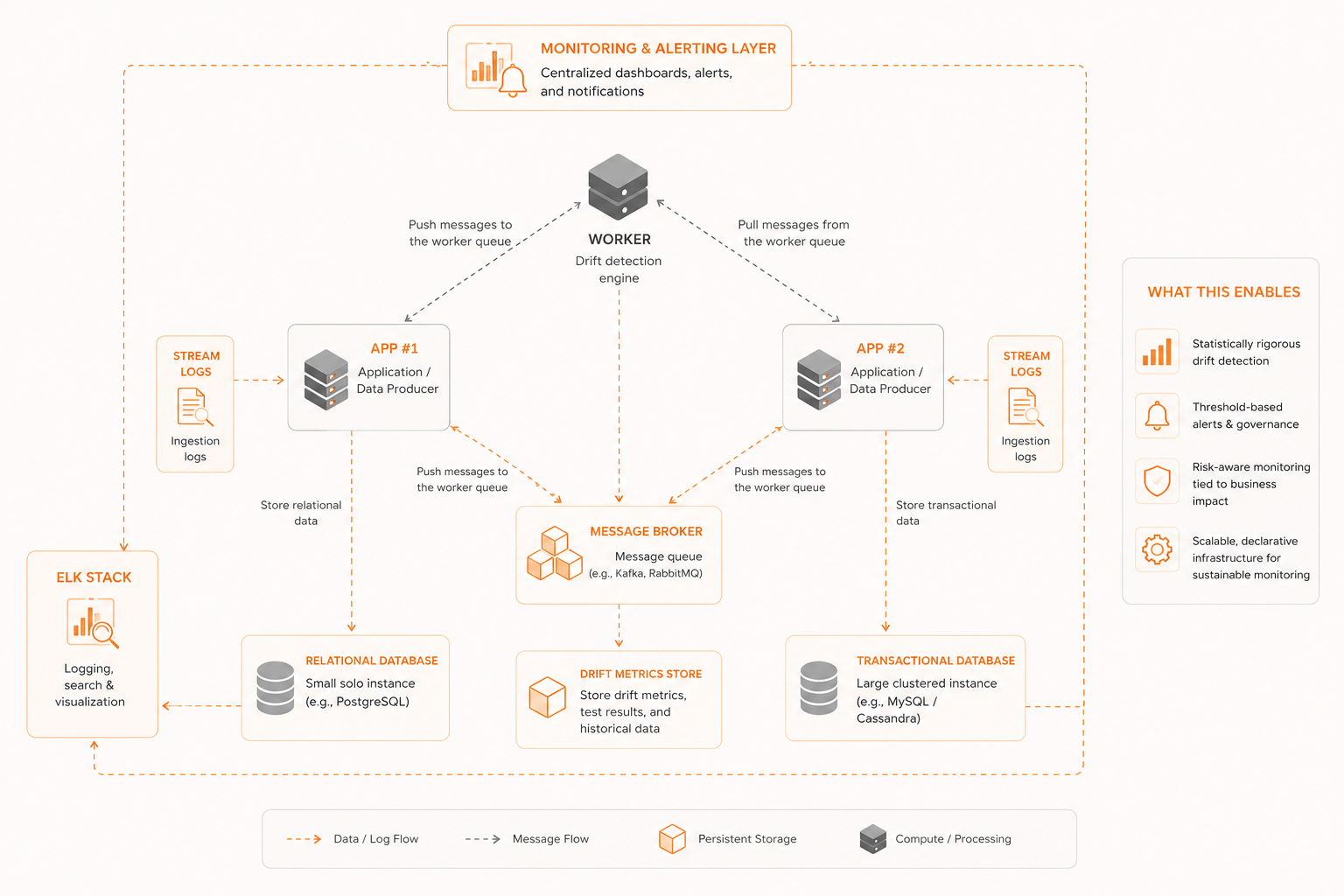 ML Model Monitoring: Best Practices to Keep Models Performing in Production 
