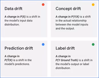 model drift alternatives