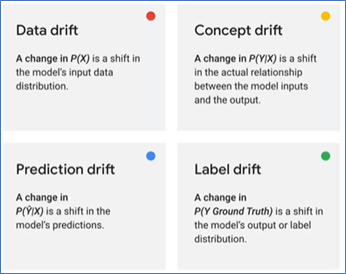 model drift alternatives