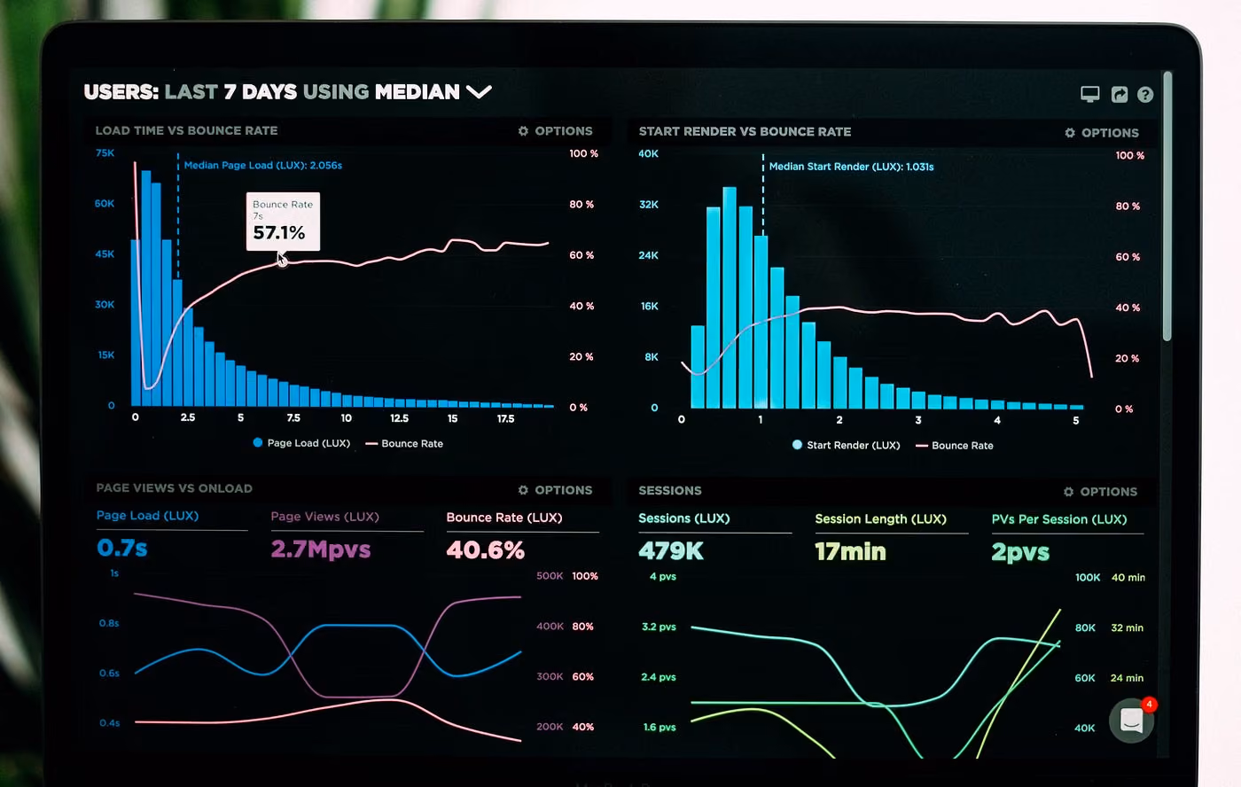 Image is a screenshot of a dashboard