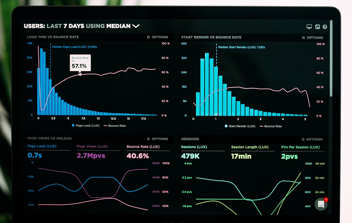 Image is a screenshot of a dashboard