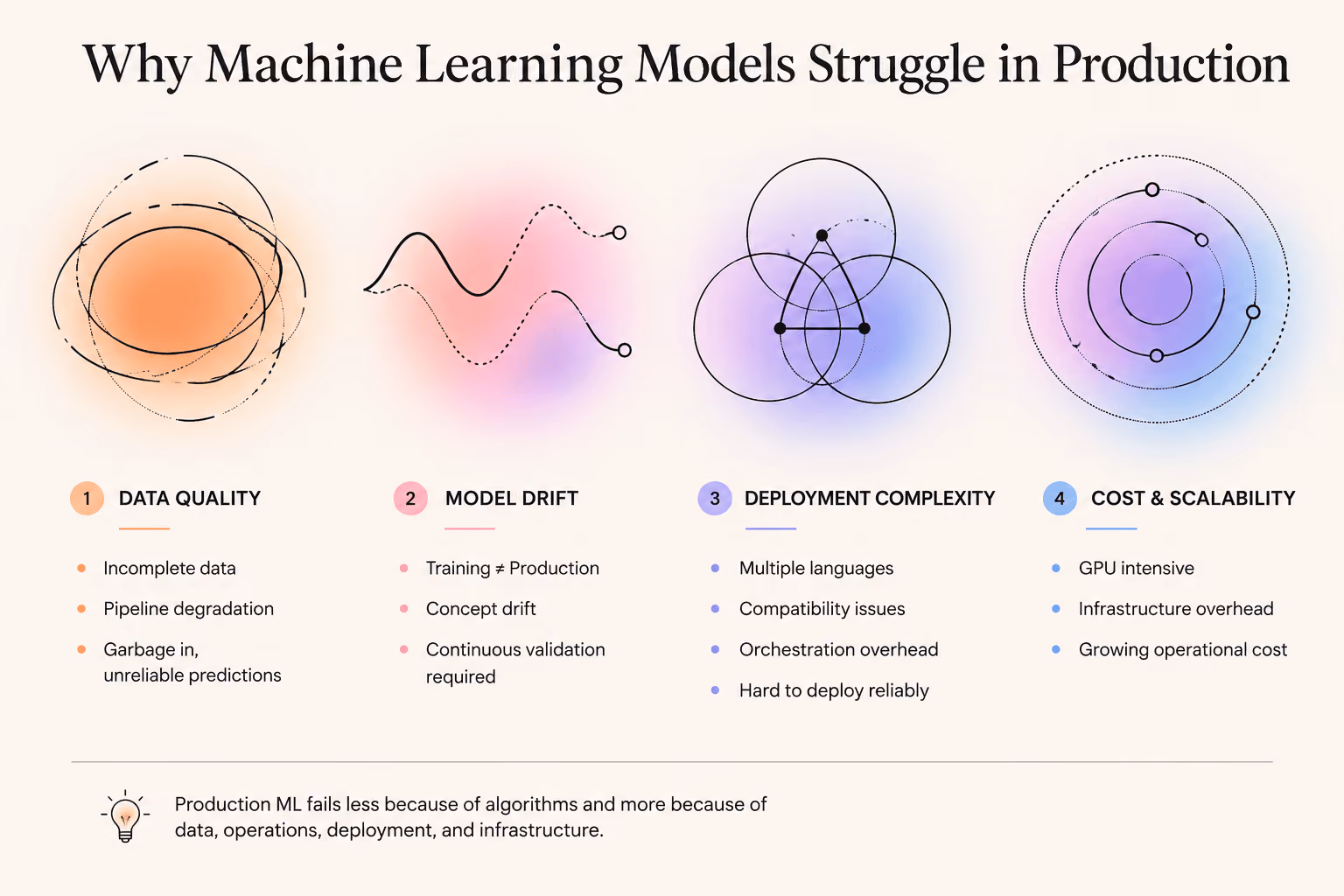 Machine Learning Model Challenges: From Types and Drift to Enterprise Scale