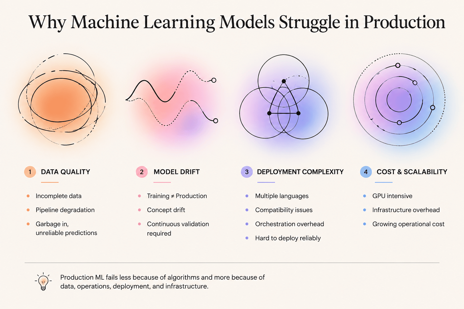 Machine Learning Model Challenges: From Types and Drift to Enterprise Scale