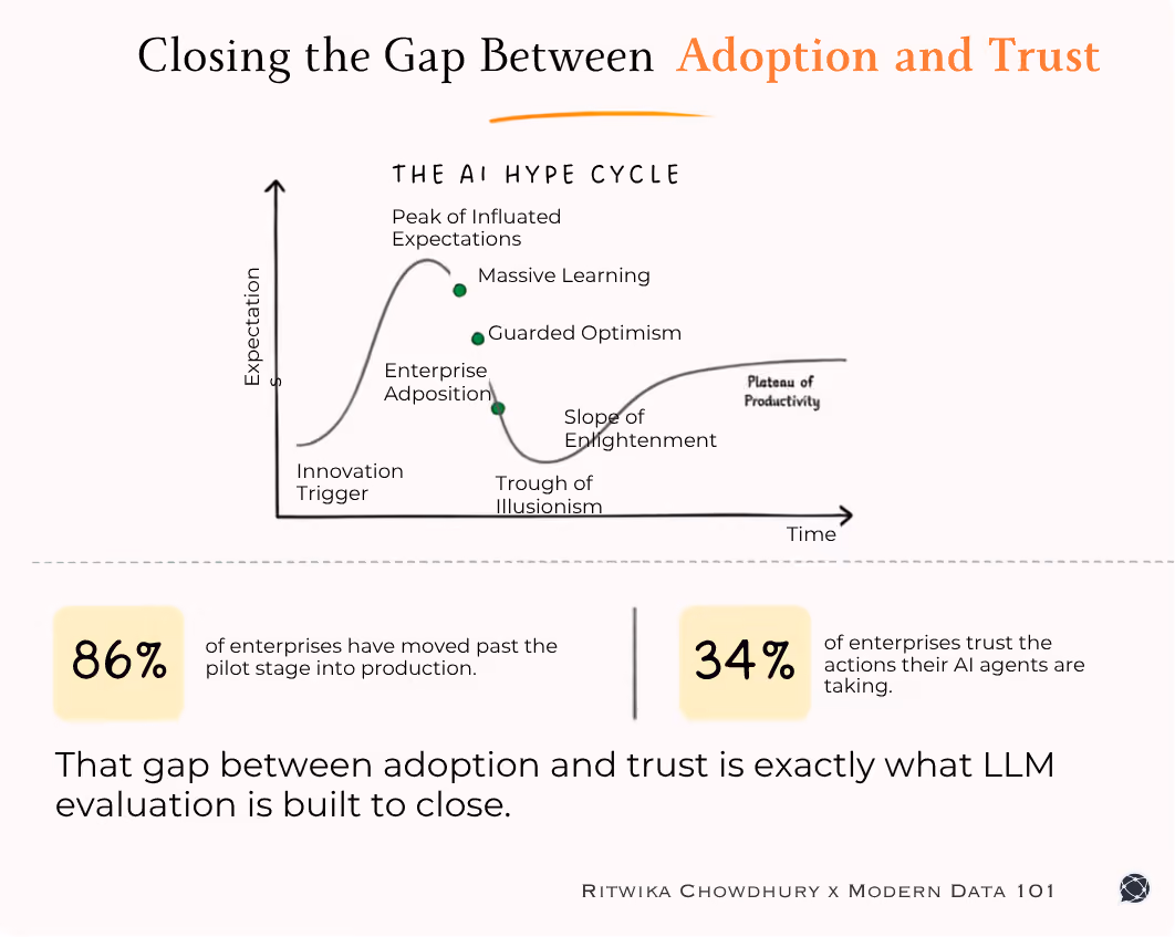 The Complete Guide to LLM Evaluation Metrics