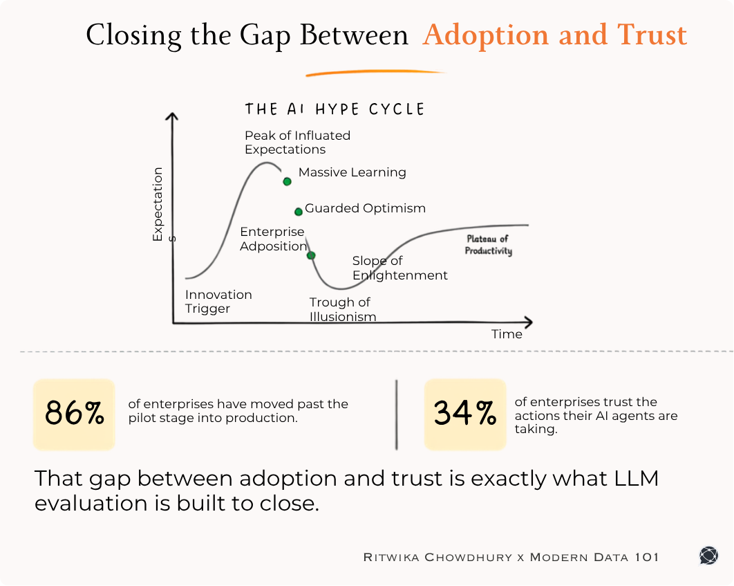 The Complete Guide to LLM Evaluation Metrics