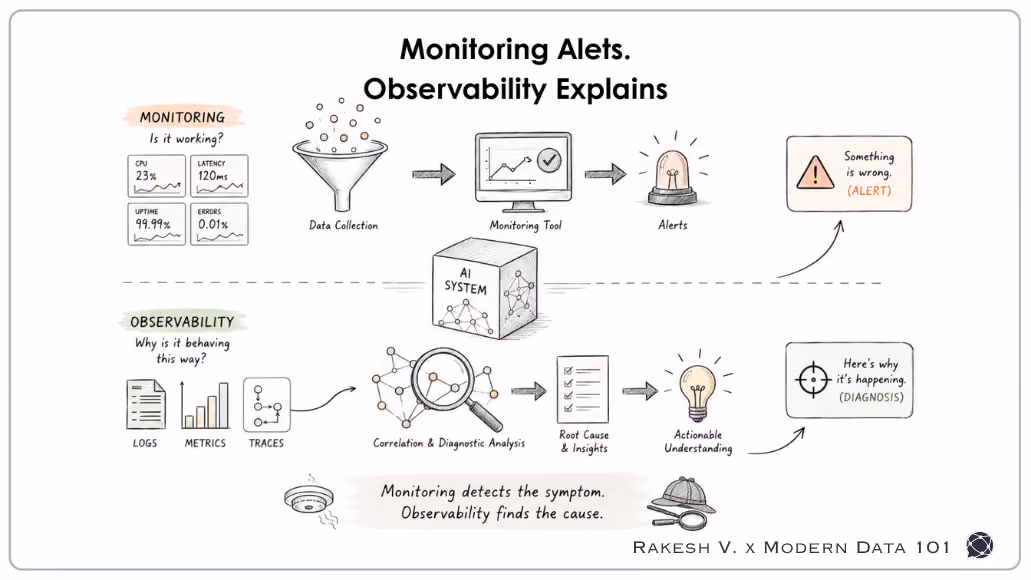 The Green Light Paradox: Why AI Observability Must Replace Traditional Monitoring
