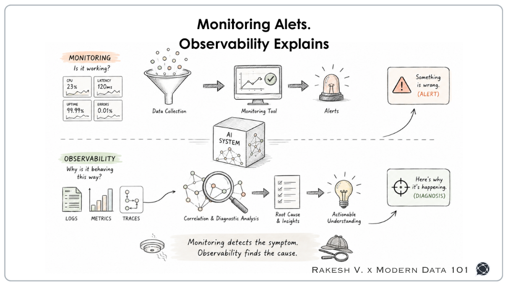 The Green Light Paradox: Why AI Observability Must Replace Traditional Monitoring