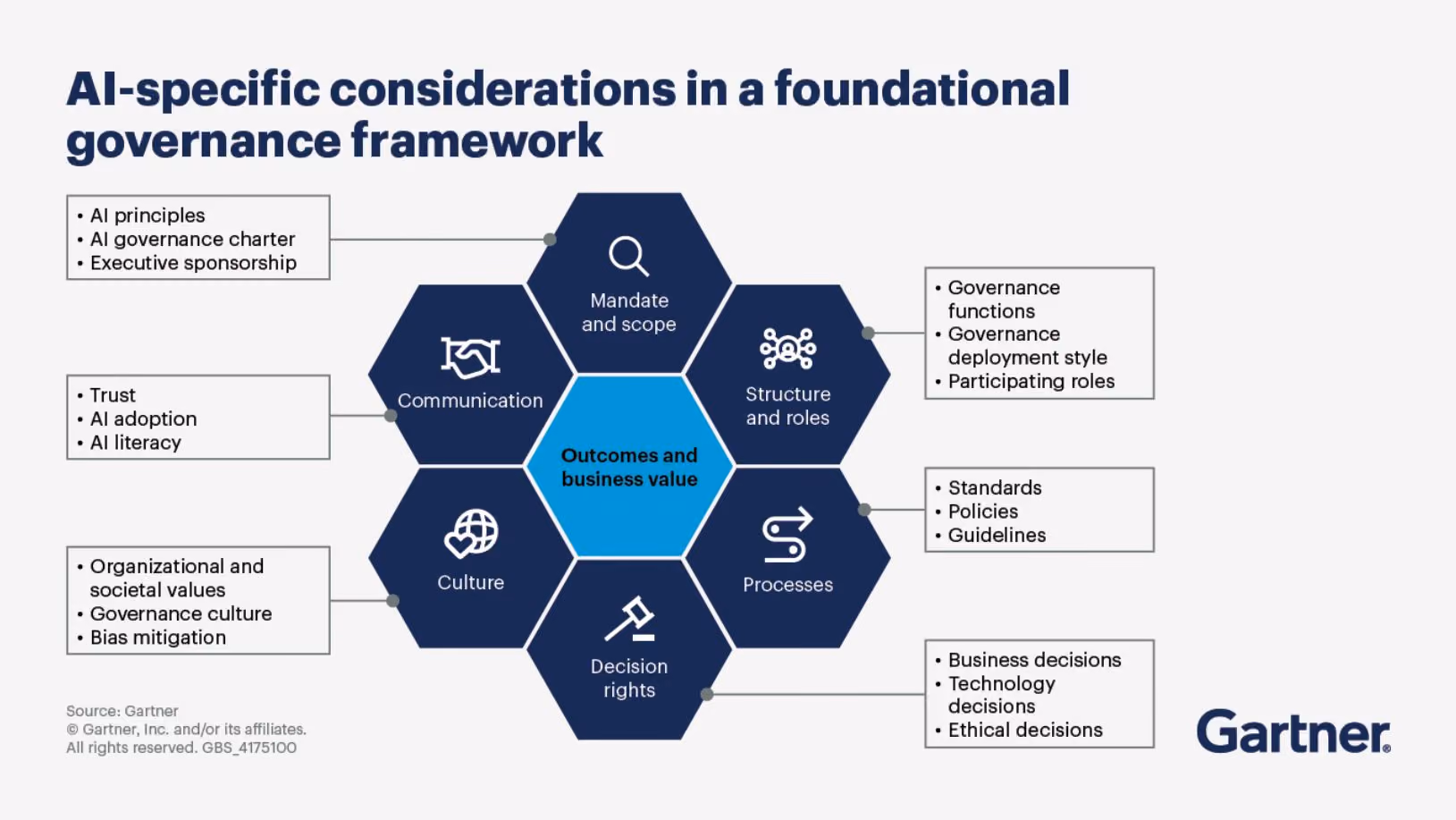 AI Governance Implementation Strategies: Moving from Principles to Practice