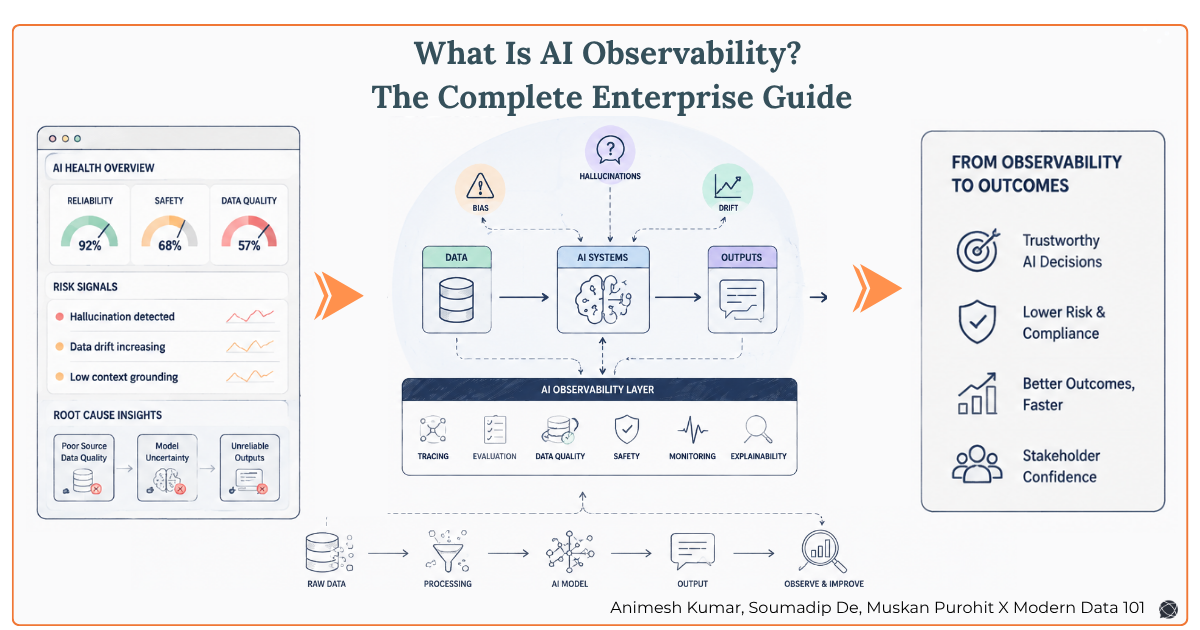 What Is AI Observability? Enterprise Stack & Guide for 2026