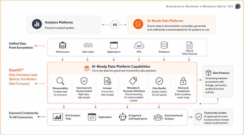 How AI is Impacting Data Analytics in 2026