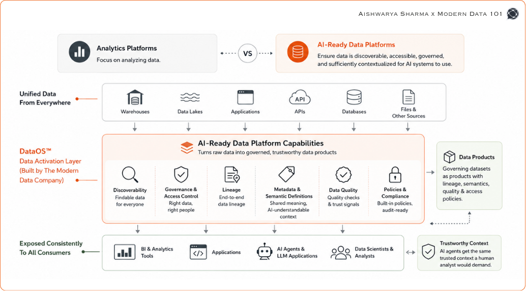 How AI is Impacting Data Analytics in 2026
