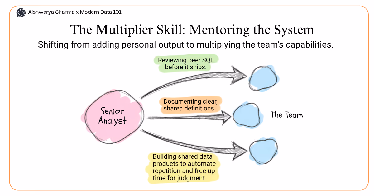 What Do You Need to Know to Be a Senior Data Analyst?