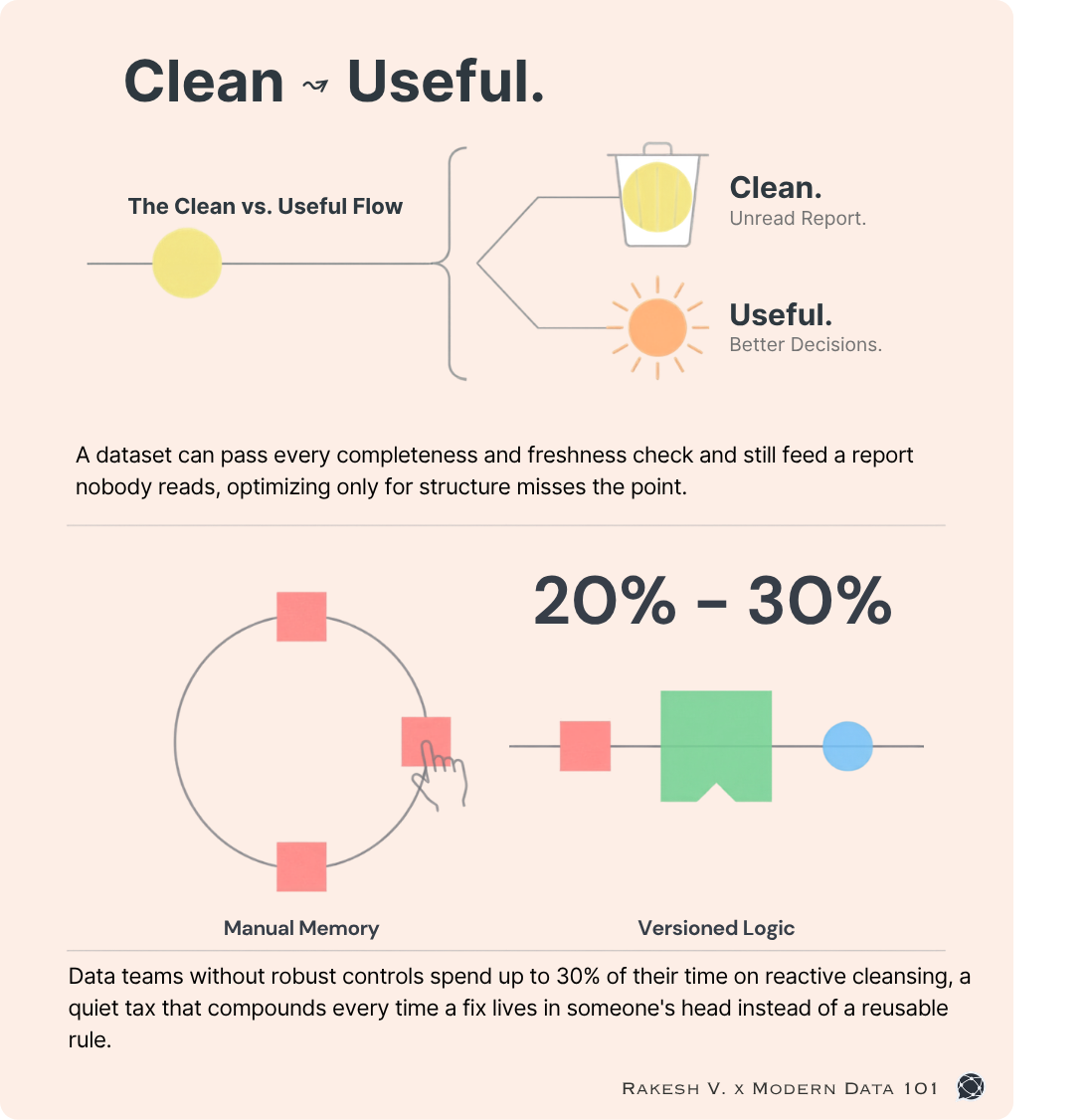How to Clean Data at Scale: From Python Automation to Schema-Aware AI