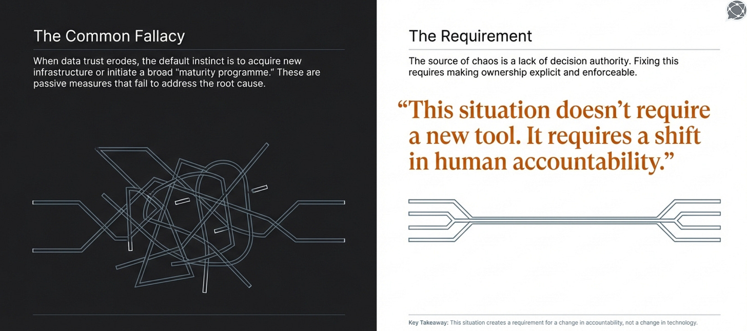 How lack of decision authority eventually leads to low trust in exposed data | By John Wernfeldt for Modern Data 101