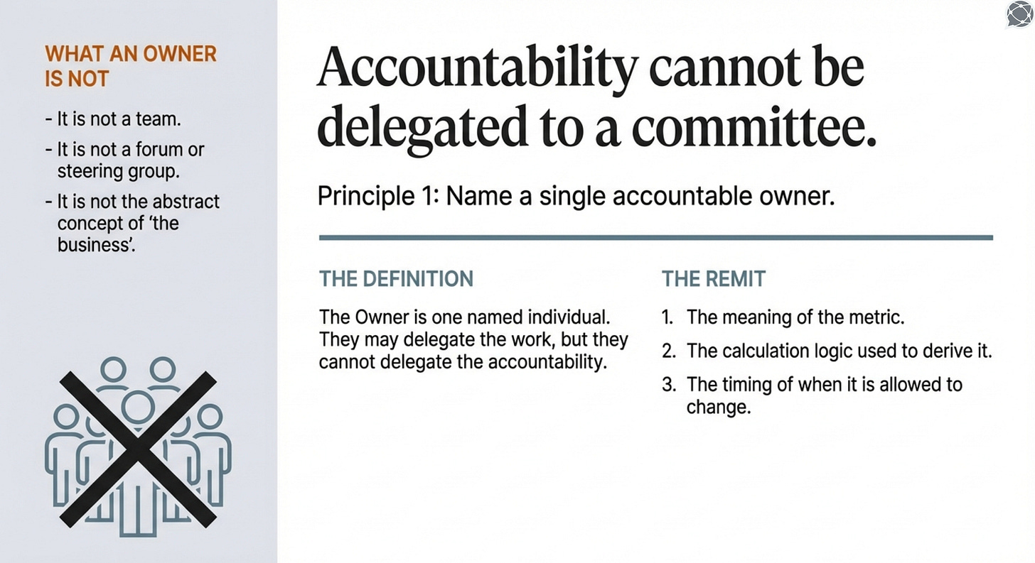 Can accountability be delegated to a team or a group in data management | Modern Data 101
