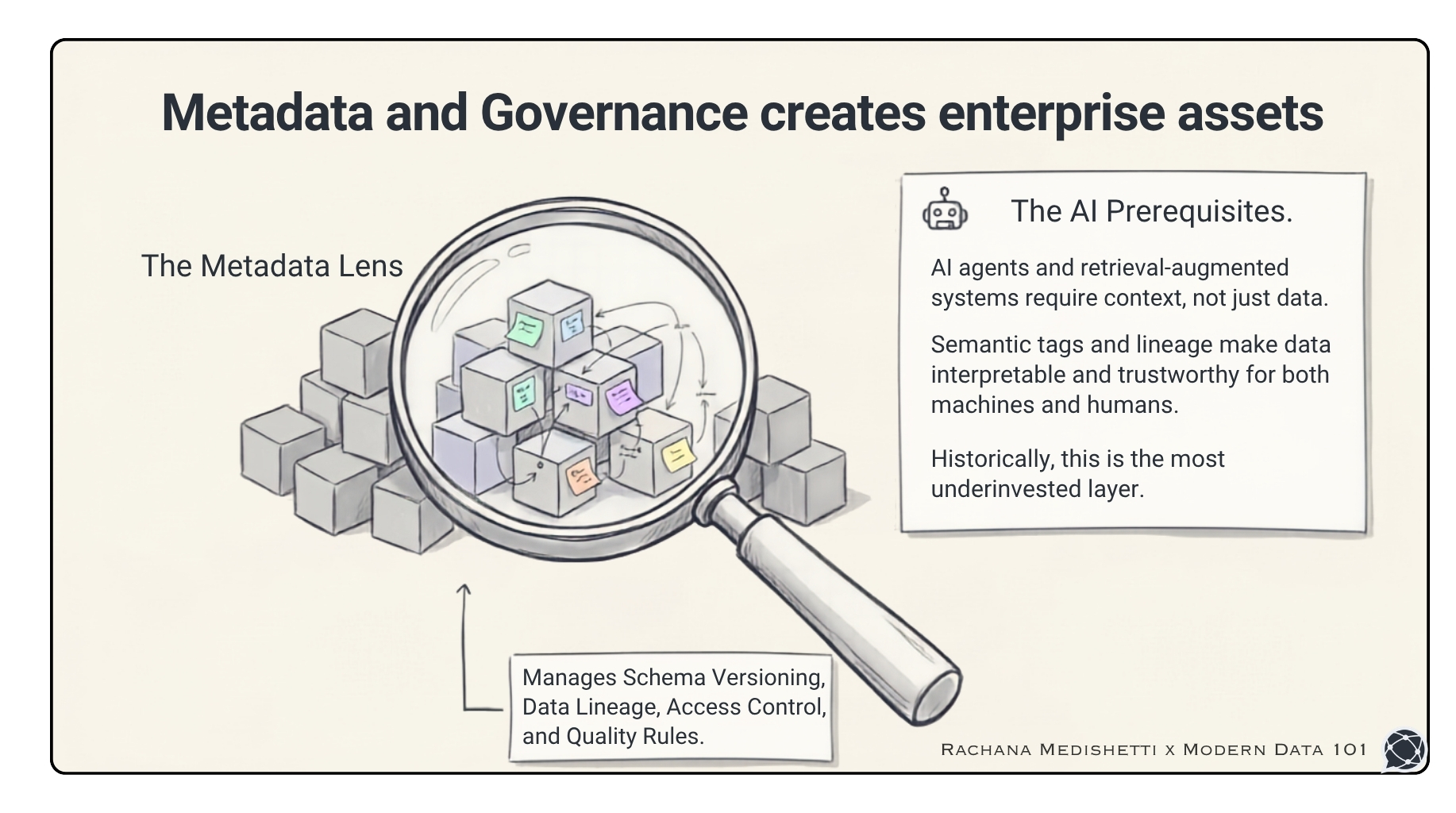 Metadata and Governance Framework