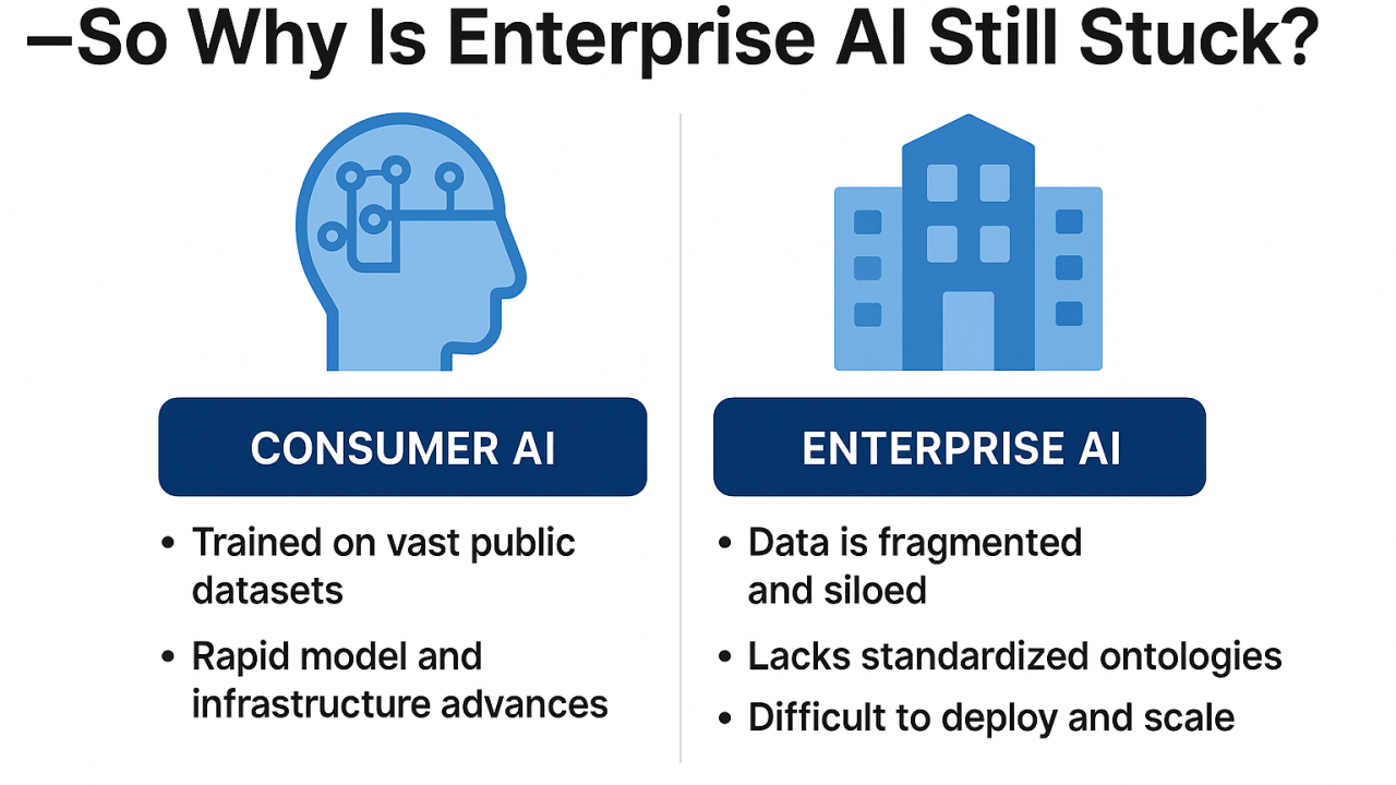 Data Consumption Trends in 2026: How AI Is Changing the Way Enterprises Consume Data
