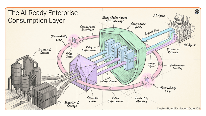 How to Structure the Consumption Layer of Your Data Platform
