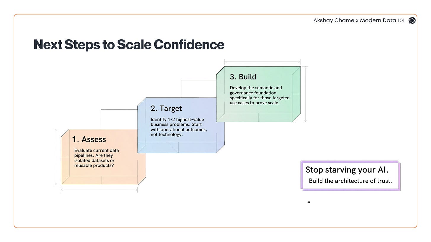 Three-step staircase diagram labeled Assess, Target, and Build, outlining an enterprise data strategy to move from isolated datasets to a governed foundation for AI, alongside the message "Stop starving your AI. Build the architecture of trust" | Modern Data 101