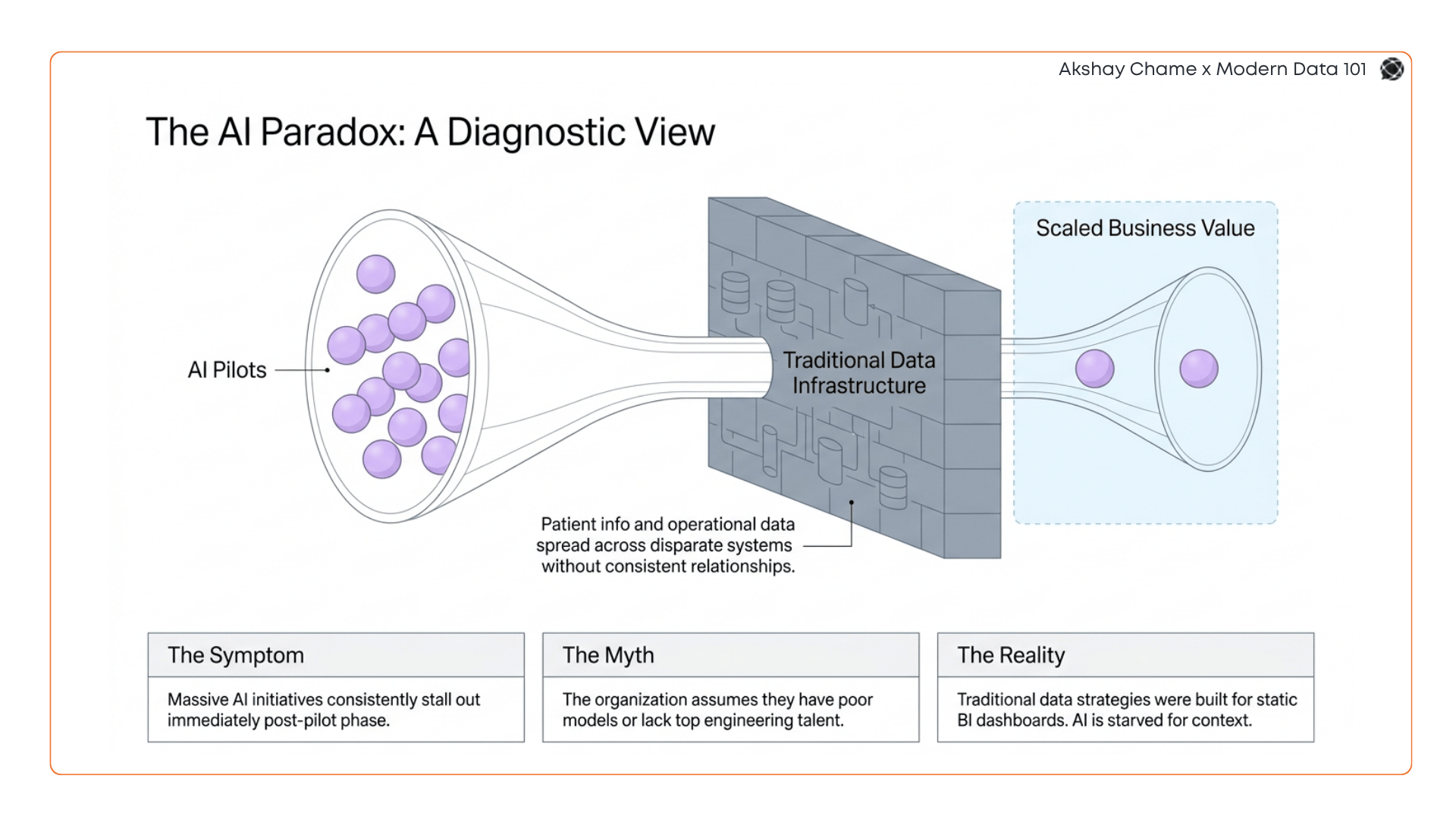 AI-Ready Enterprise Data Strategy for 2026: From Fragmented Lakes to Governed Data Product