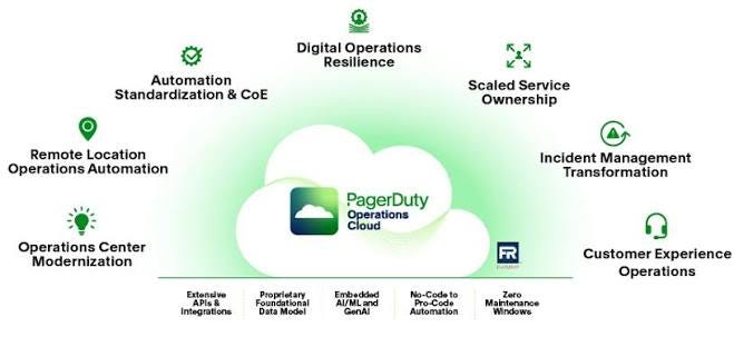 PagerDuty Unveils Innovations for the PagerDuty Operations Cloud To Improve Operational Efficiency | Modern Data 101