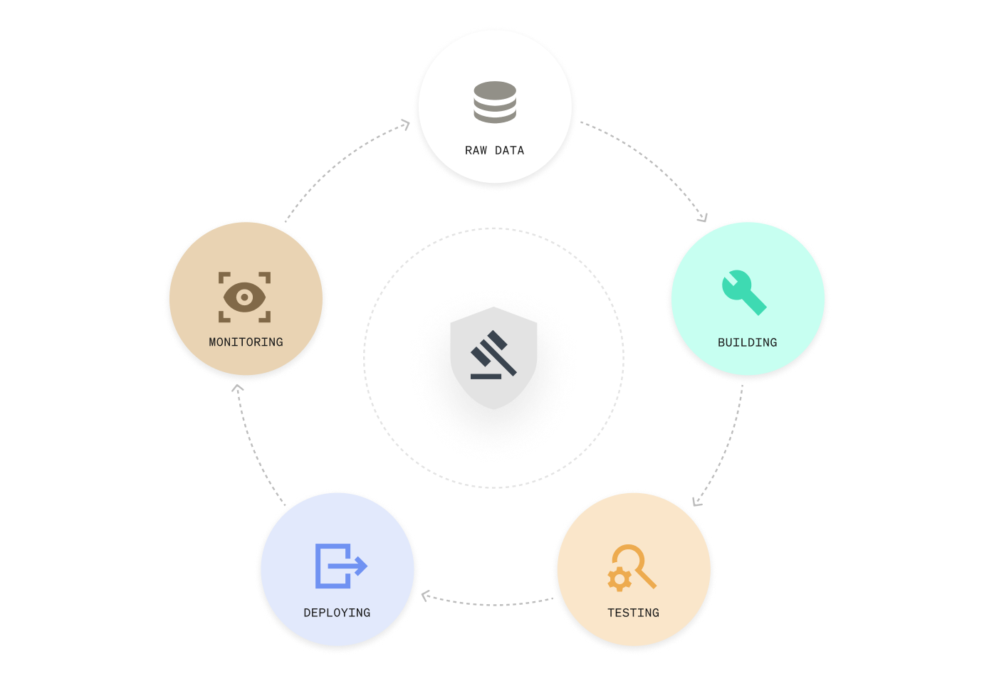 Dataiku platform interface for building, deploying, monitoring, and governing analytics, models, and agents | Modern Data 101