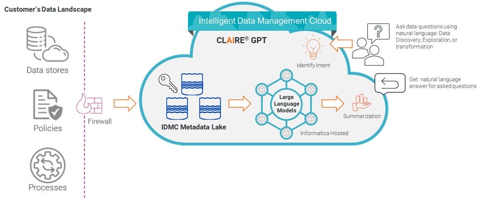 Informatica CLAIRE AI interface showing metadata discovery and data quality scoring | Modern Data 101