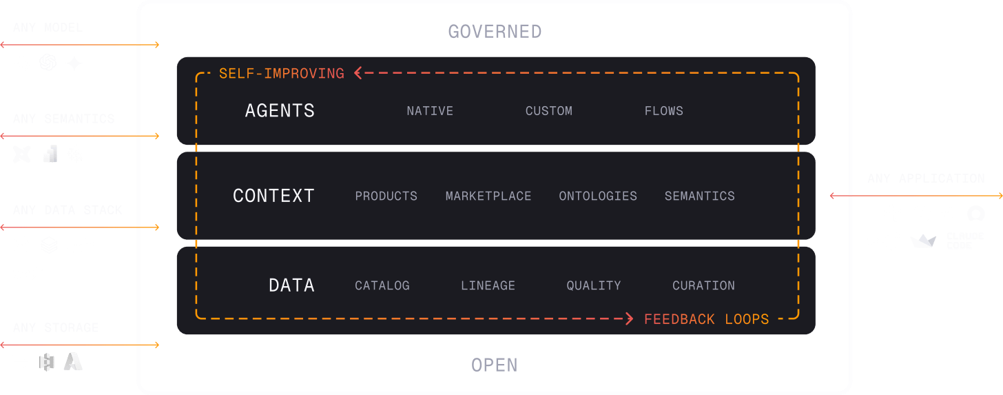 Alation Intelligence Operating System interface showing data catalog and glossary | Modern Data 101