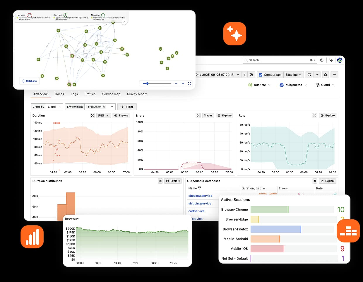 Grafana Cloud dashboard displaying metrics visualization and anomaly alerting panels | Modern Data 101