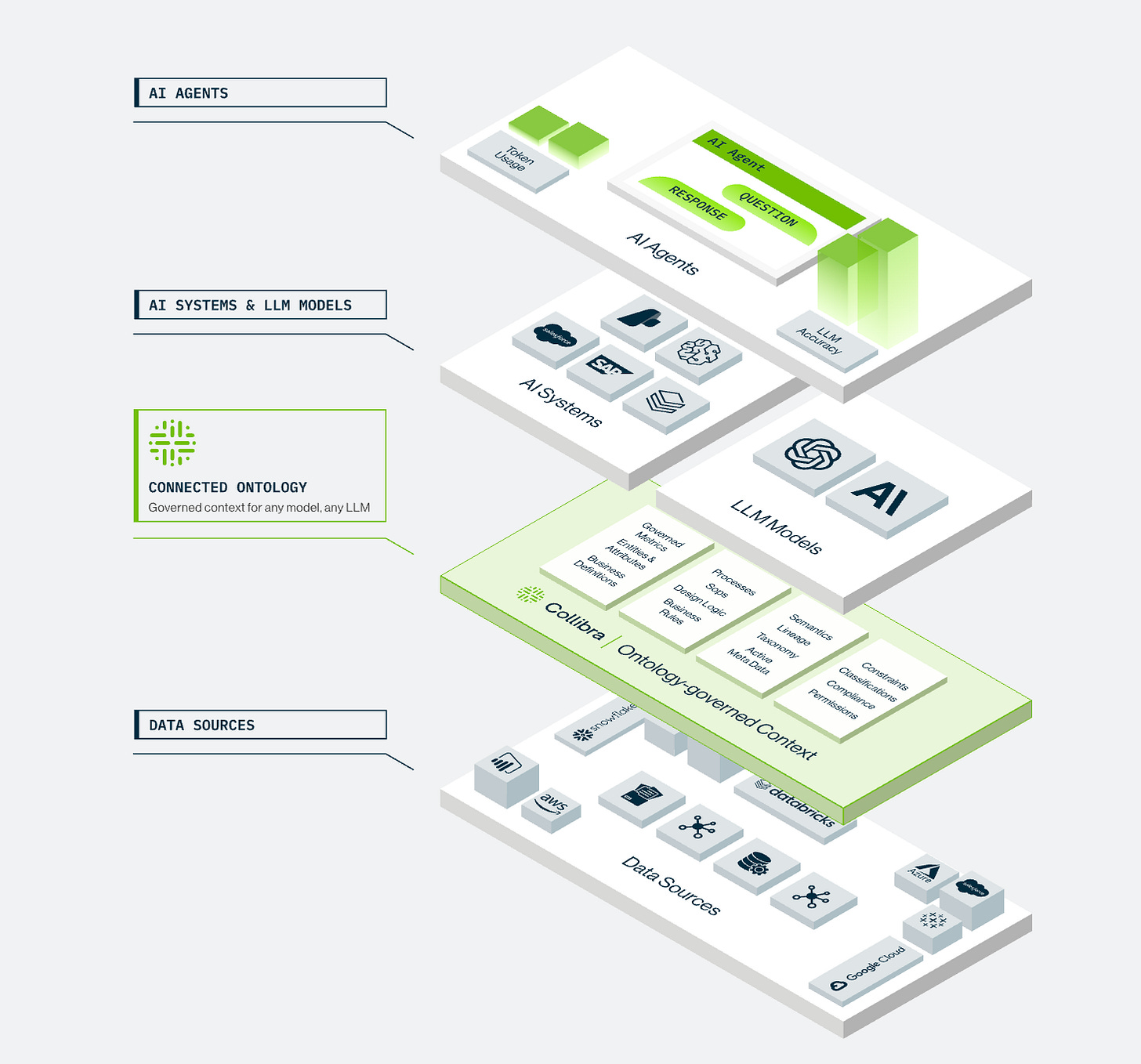 Collibra data governance and cataloging platform interface | Modern Data 101