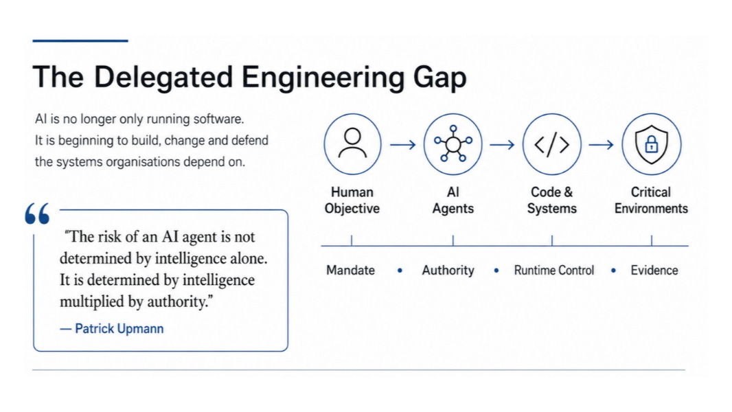 Diagram showing the delegated engineering gap, with human objectives flowing through AI agents and code and systems into critical environments, alongside requirements for mandate, authority, runtime control, and evidence | Modern Data 101