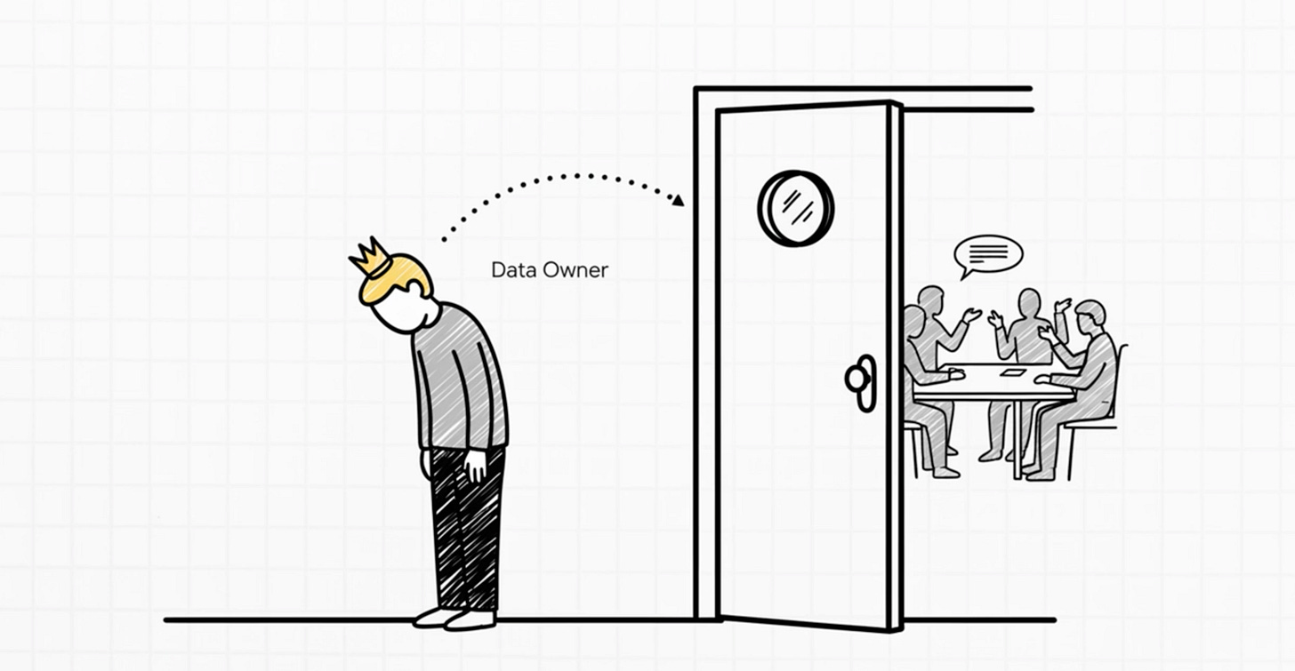 Conceptual sketch showing a figure with a yellow crown labeled "Data Owner" standing with head bowed outside a door, excluded from an active meeting room where colleagues are making critical decisions, representing symbolic ownership without actual decision rights.