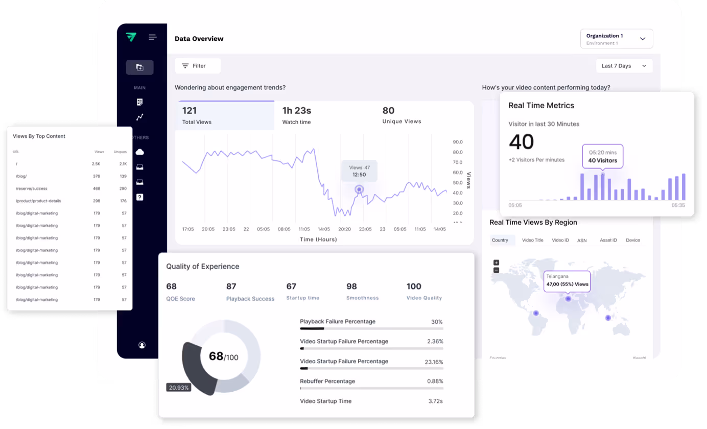 FastPix video data analytics to improve user engagement