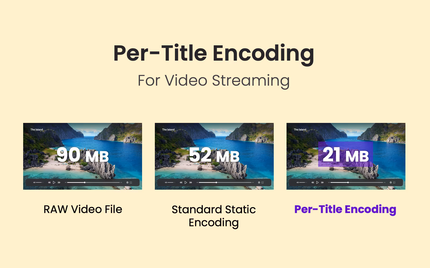 What is Per-Title Encoding