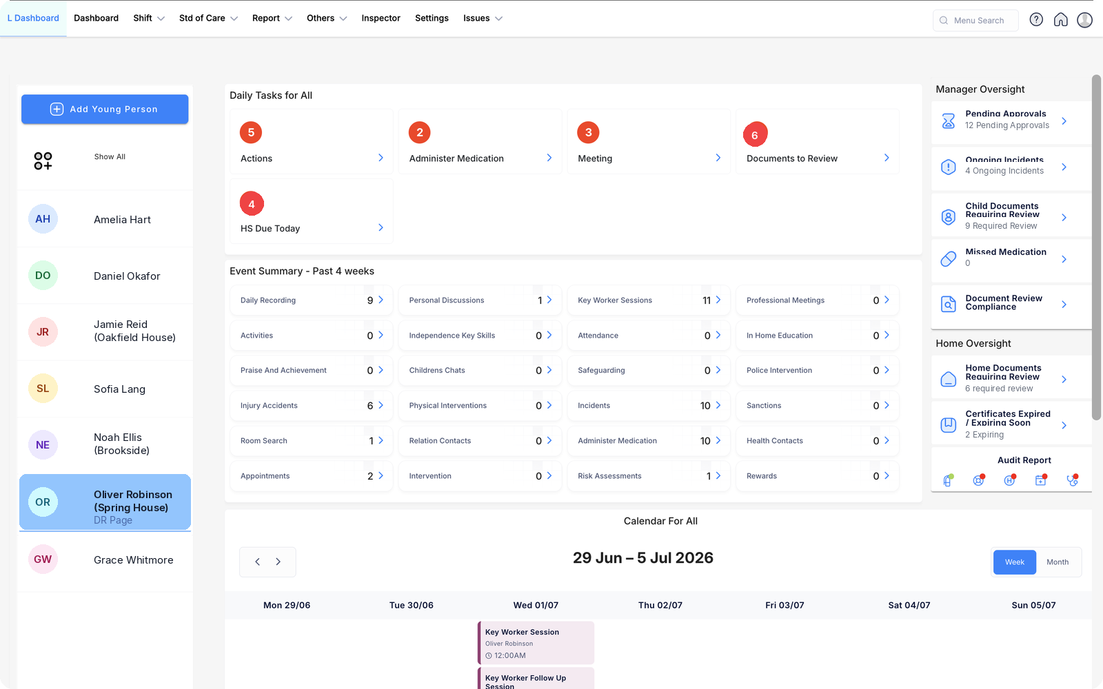 OVcare leadership dashboard showing daily tasks, a four-week event summary and a manager oversight panel listing pending approvals, ongoing incidents and documents requiring review