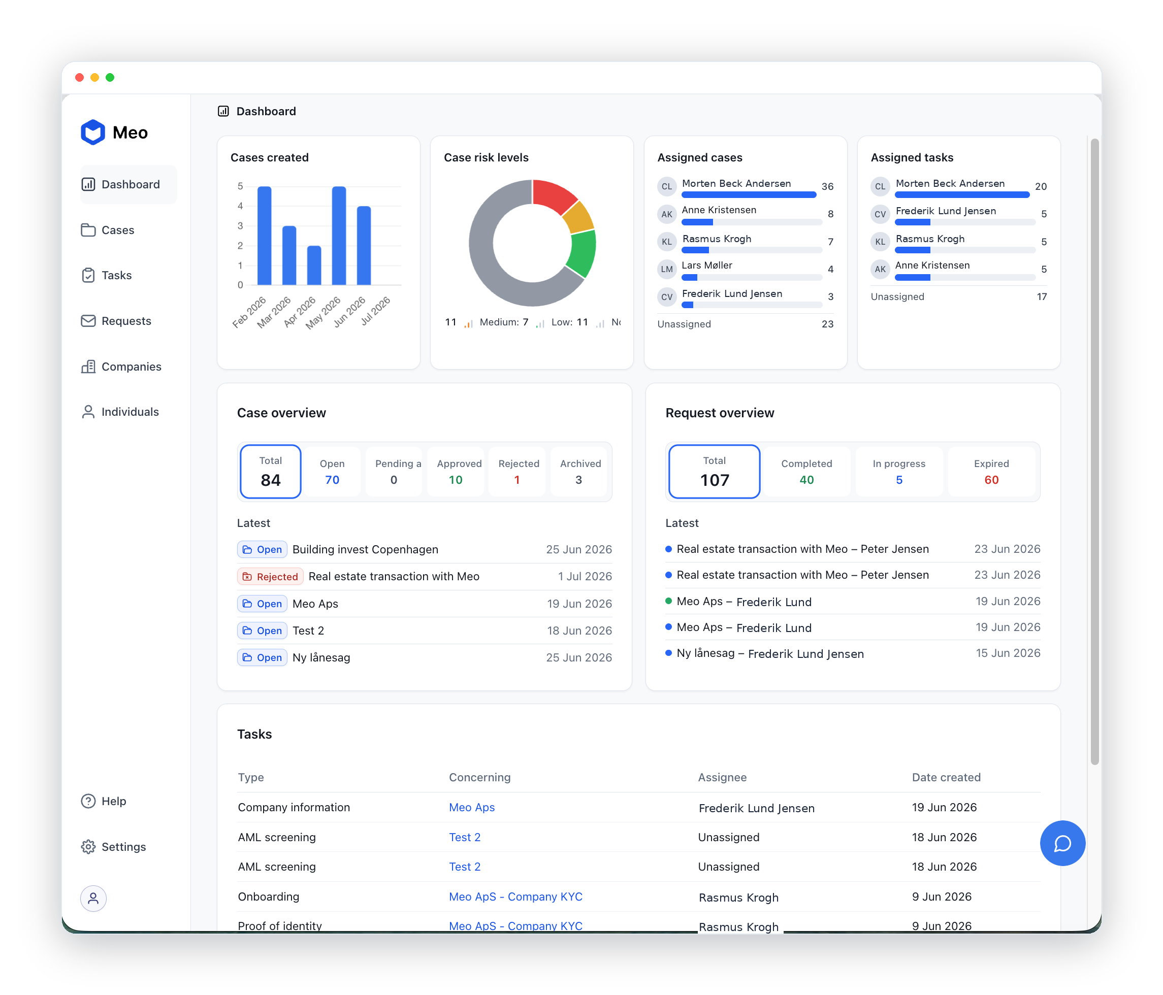 Dashboard mockup