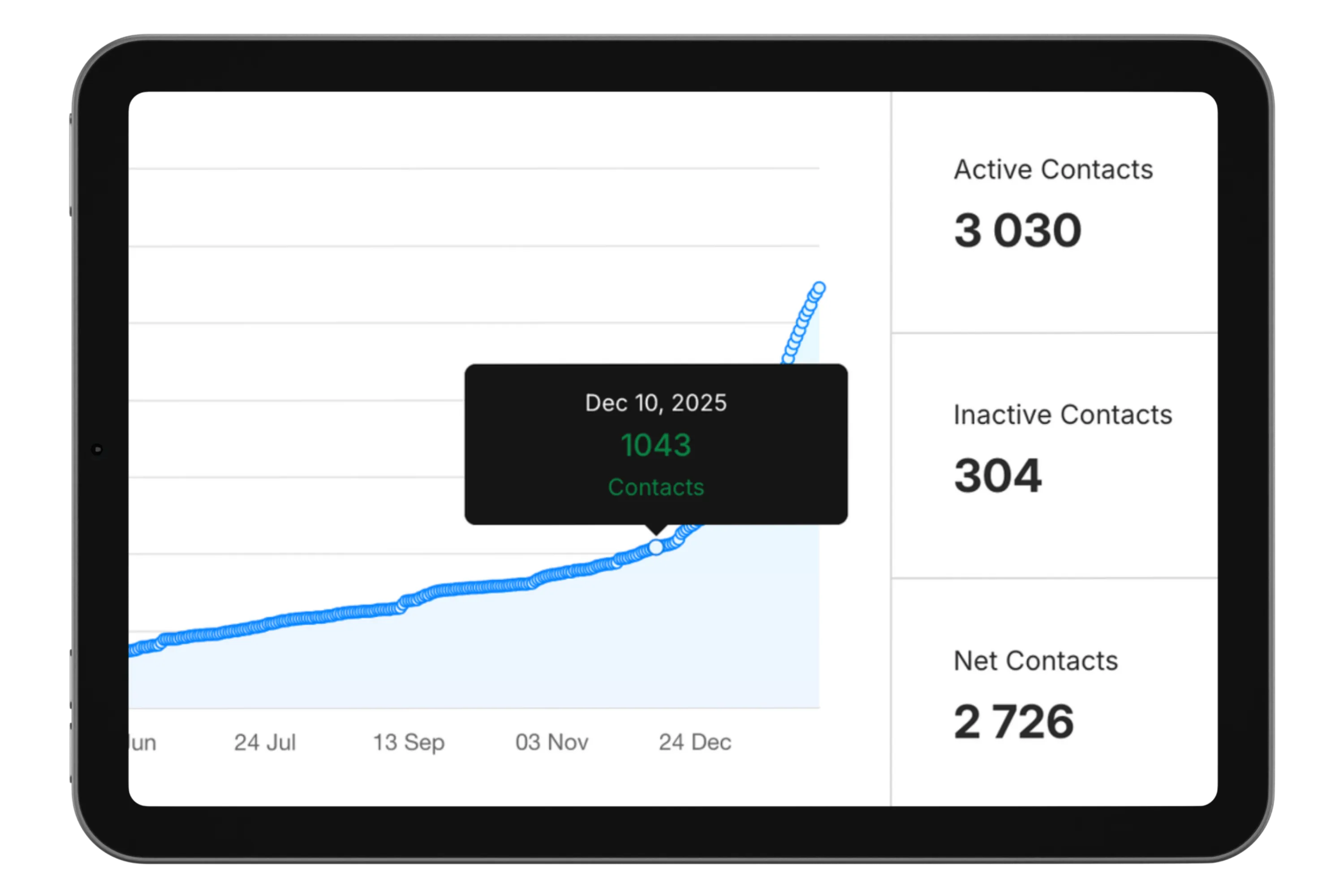 ManyChat pre firmy funguje ako prepojenie medzi socialnymi sietami a databazou kontaktov