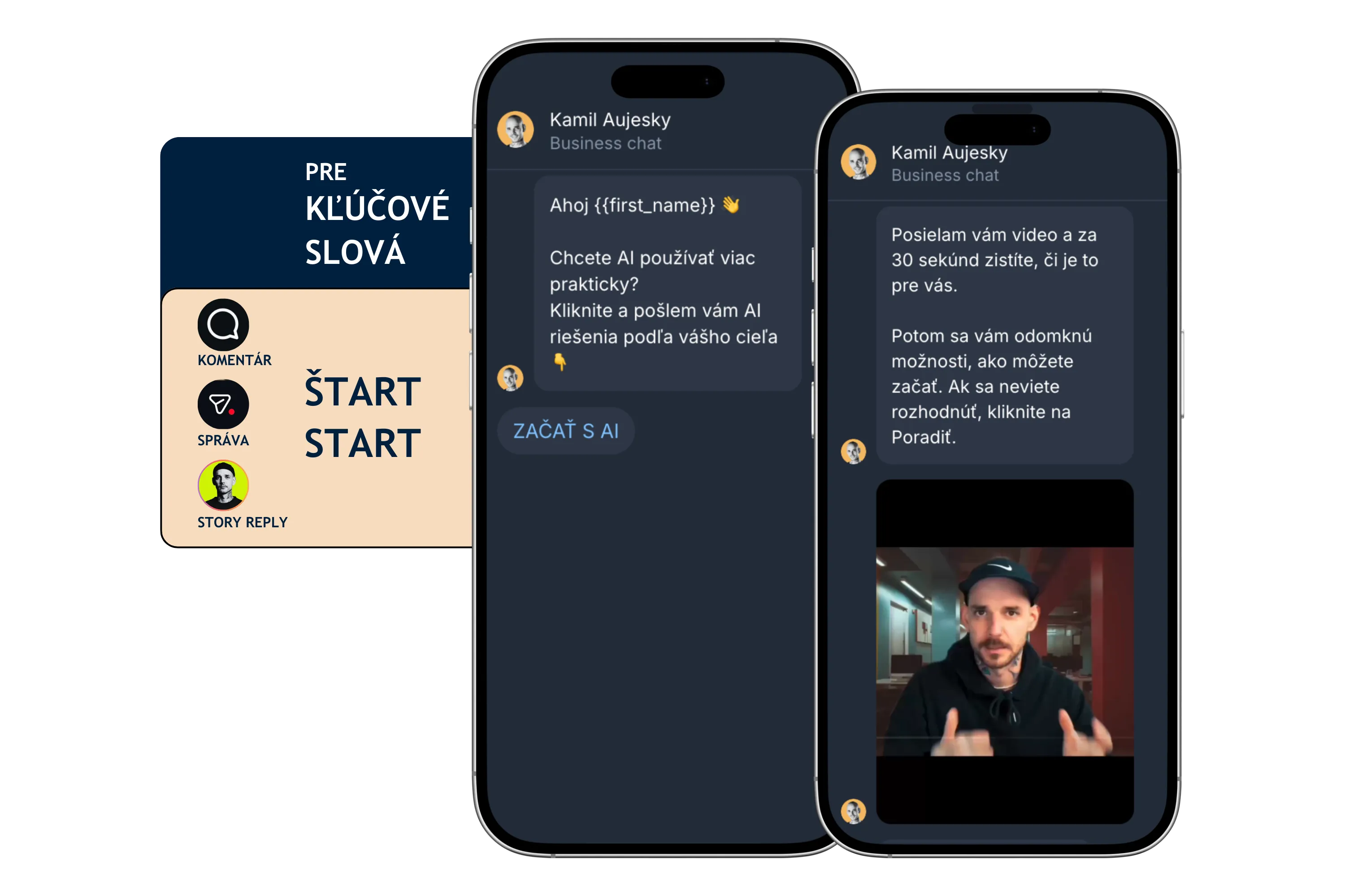 ManyChat pre zaciatocnikov