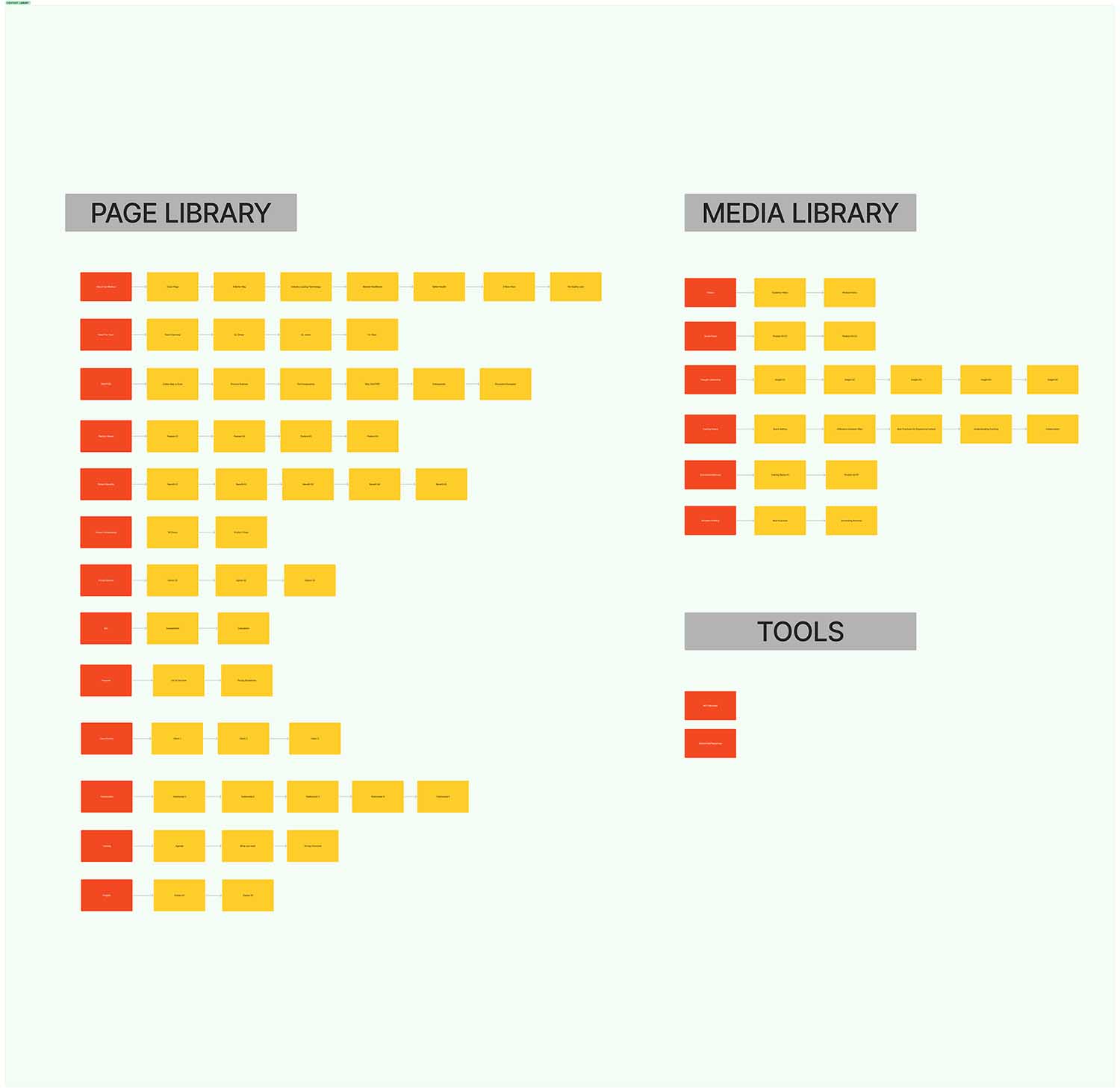 A schematic image of a presentation library