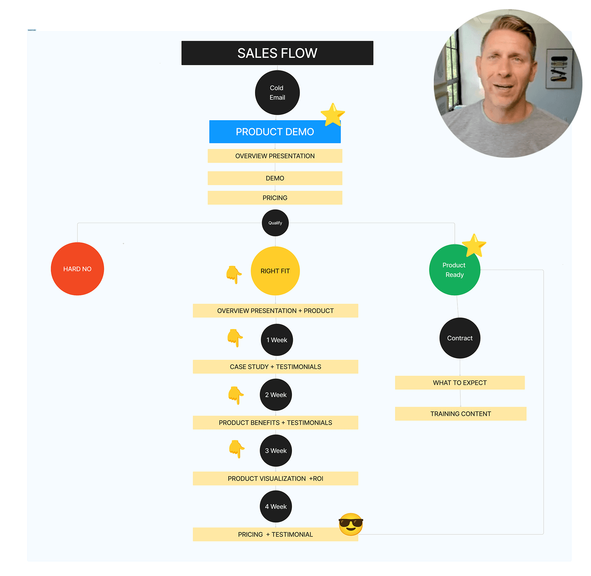 An image of a schematic chart