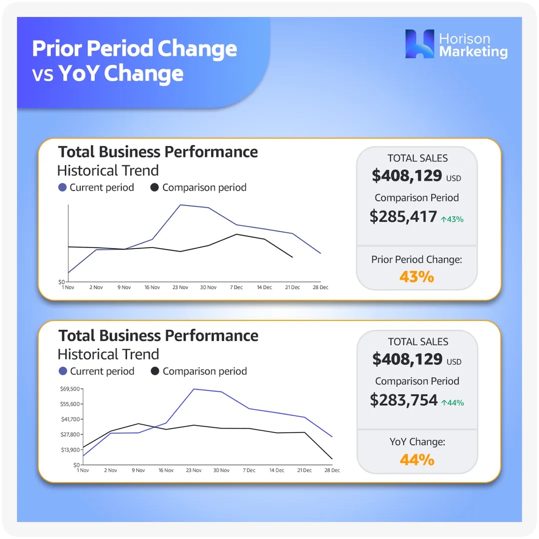 buisines performance image graph